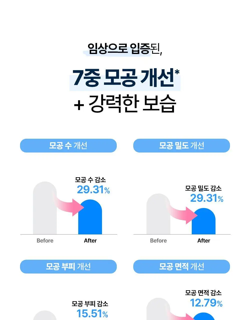 [화잘먹매끈결앰플] 나인위시스 하이드라 크림 앰플 더블 기획 (30ml+30ml) 상세페이지 9